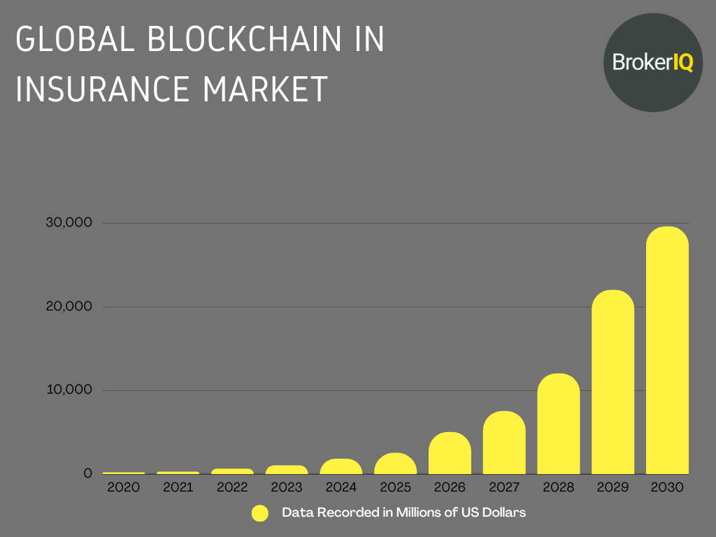 blockchain for insurance