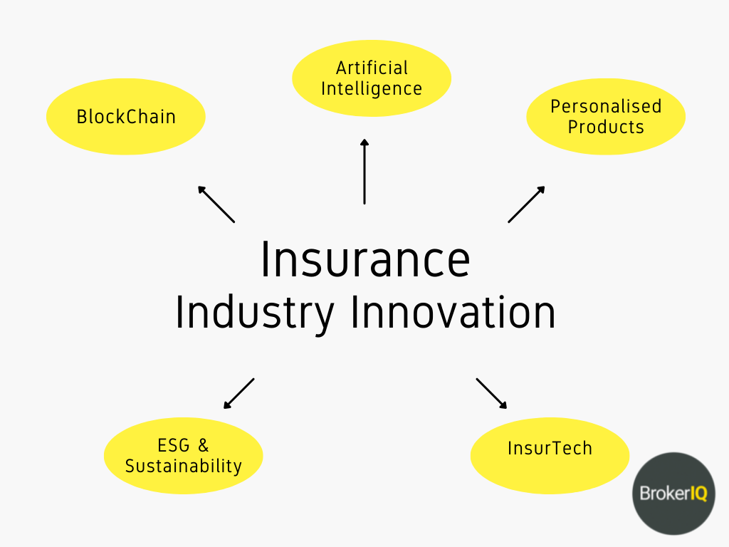 insurance industry in the uk
