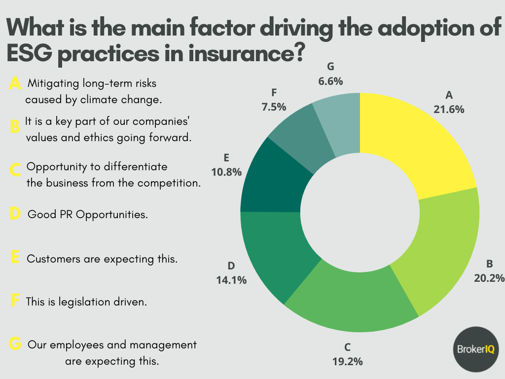 sustainability in insurance
